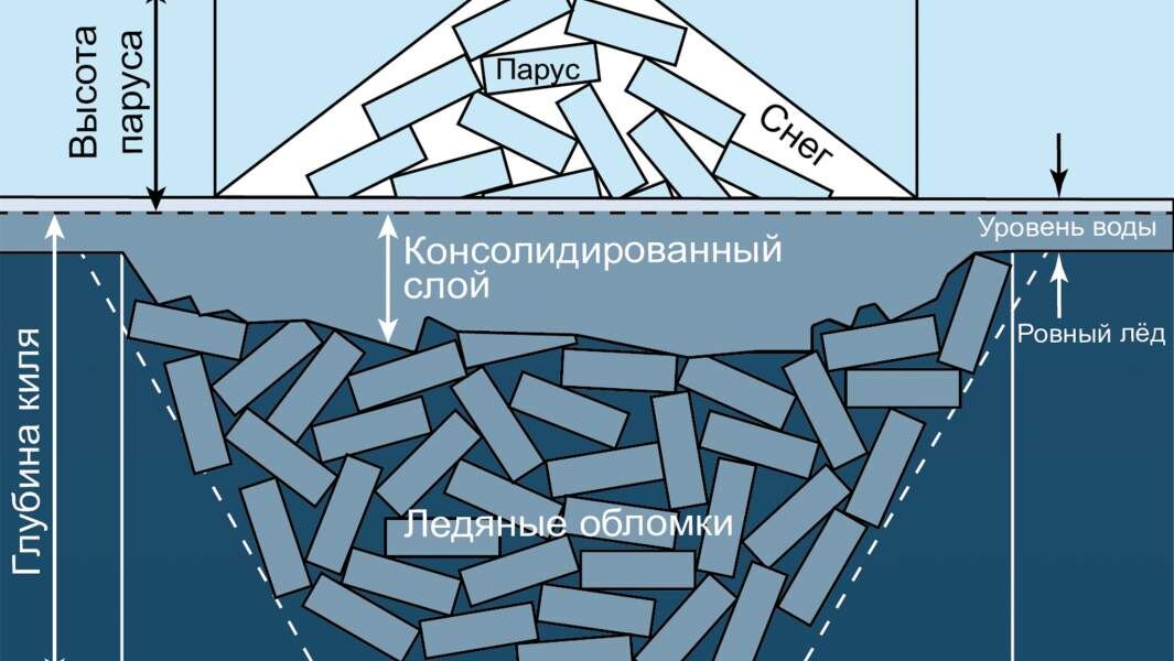    Фото: МФТИ