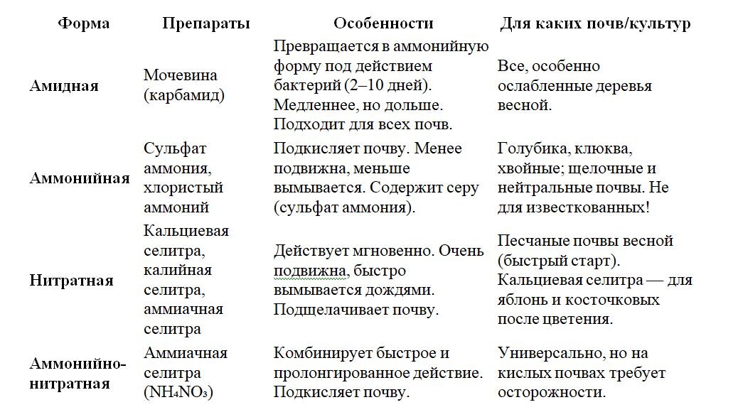 Таблица и фото Натальи Мироновой