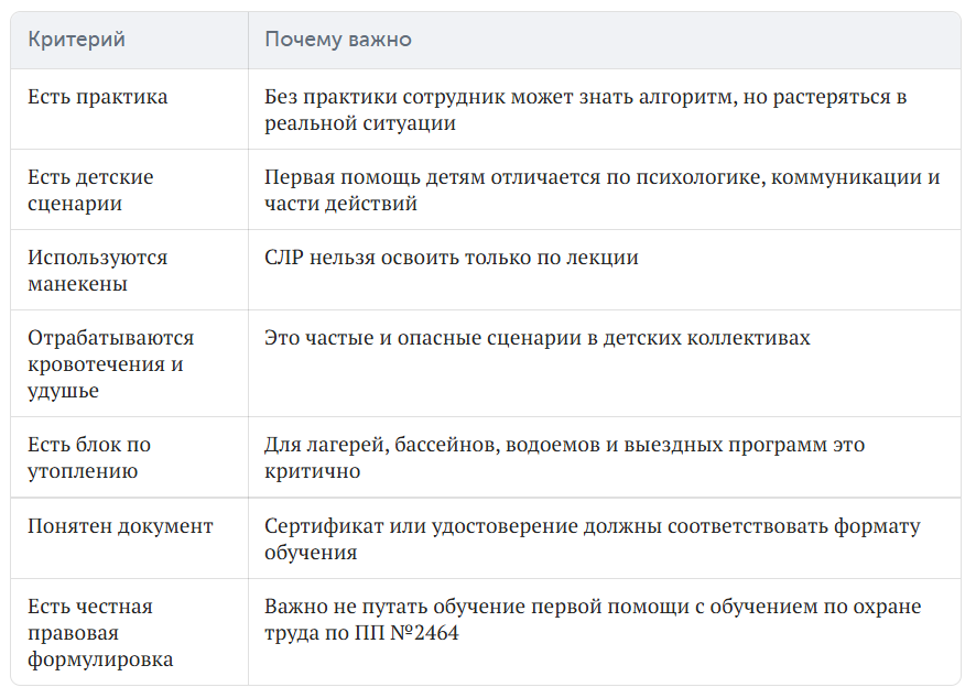 Школа перовй помощи и тактической медицины "Спасти жизнь" отвечает всем требованиям, предъявляемым к качеству обучения оказанию первой помощи.