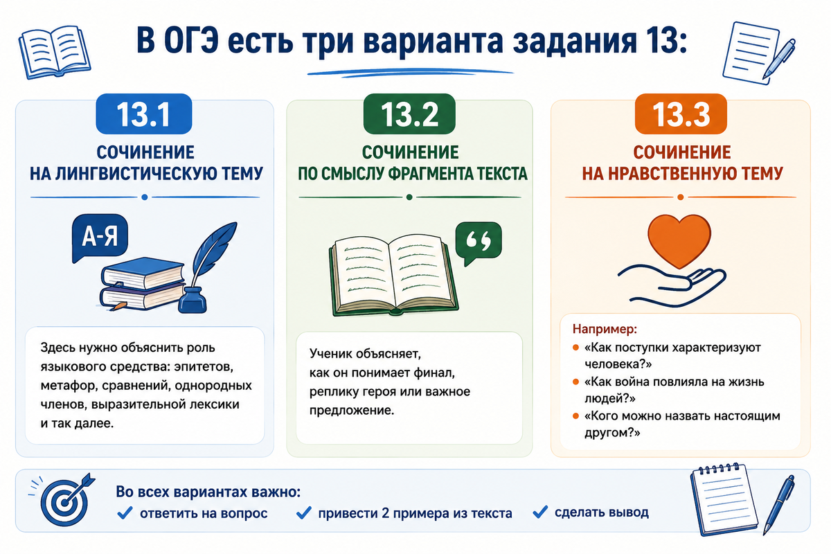 Сочинение ОГЭ: варианты