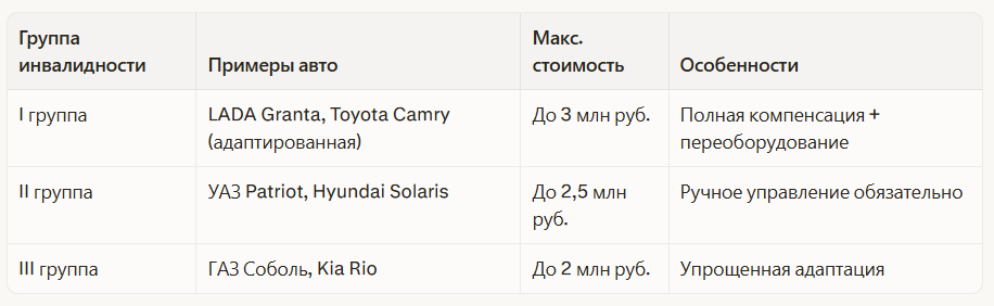 Перечень утверждает Минпромторг РФ (Приказ № 1234 от 2025 года). Основные модели: