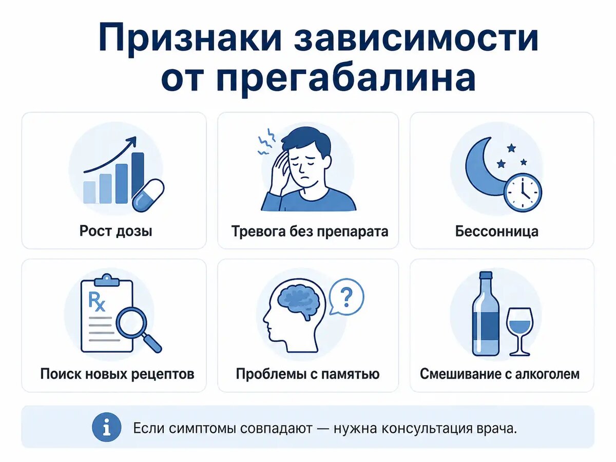 Инфографика: Основные признаки зависимости, на которые стоит обратить внимание