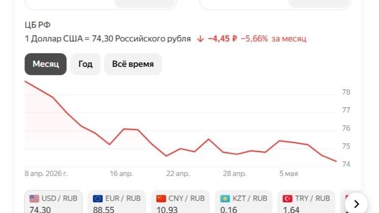    Курс доллара и евро 11 мая   «Яндекс»