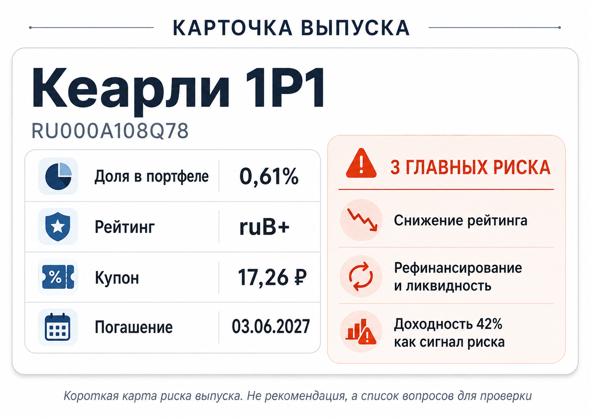 Карточка выпуска