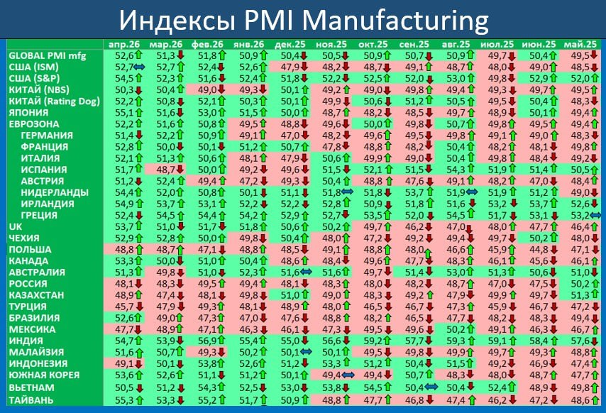 Макрообзор № 19 (2026)