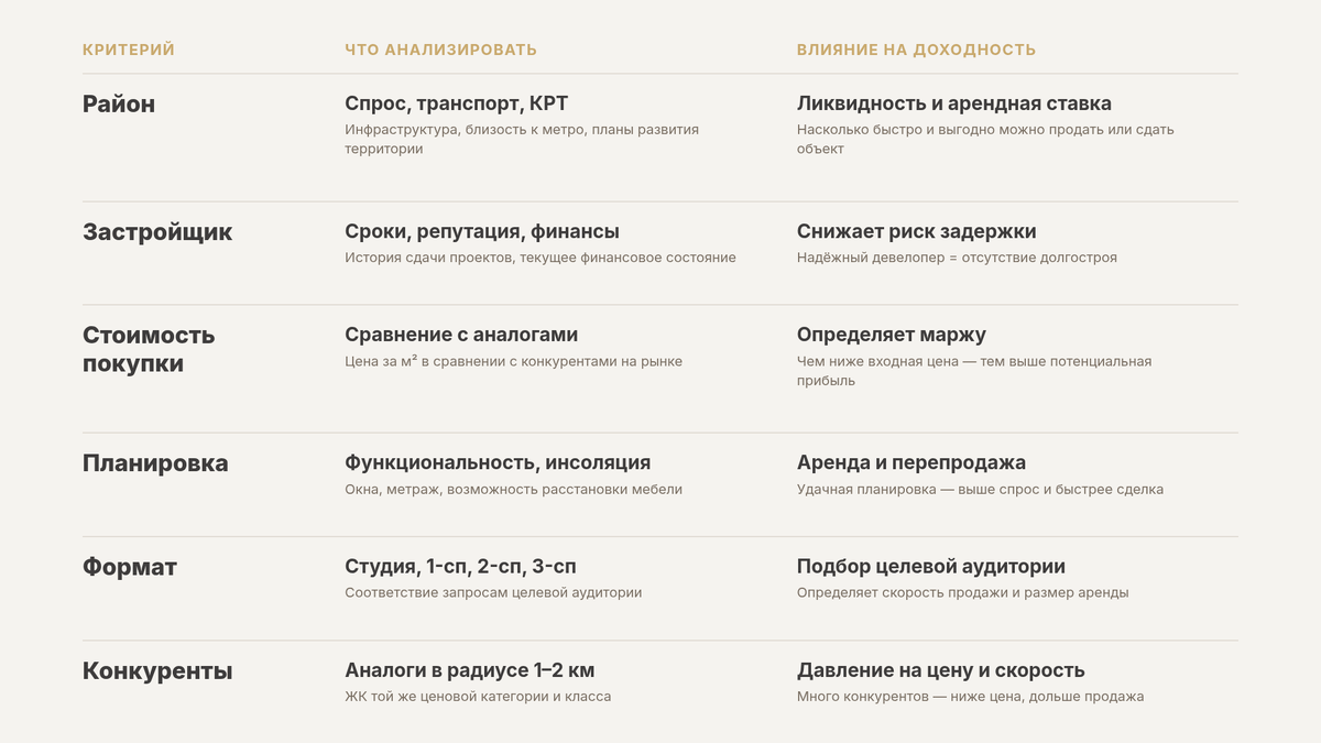 Сводная таблица: критерии и их влияние