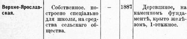 Сельские школы Тамбовской губернии (1901 год)
