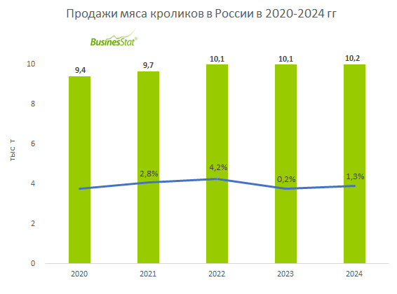 https://marketing.rbc.ru/articles/15685/
