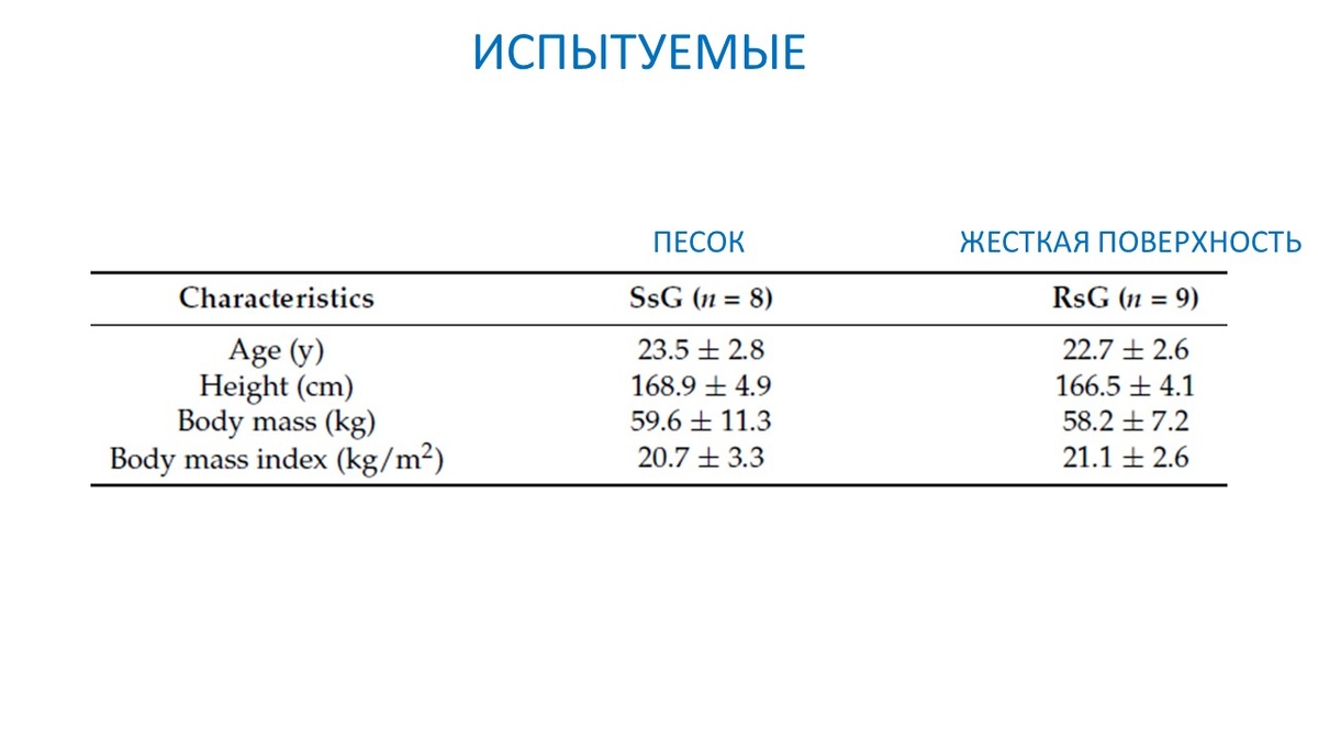Рисунок 1. Две группы испытуемых.