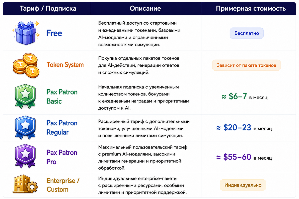 Тарифы Pax Historia