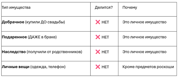 Таблица 1 — если ваше имущество попадает в любую из этих строк, выдохните. Оно ваше. Закон на вашей стороне.