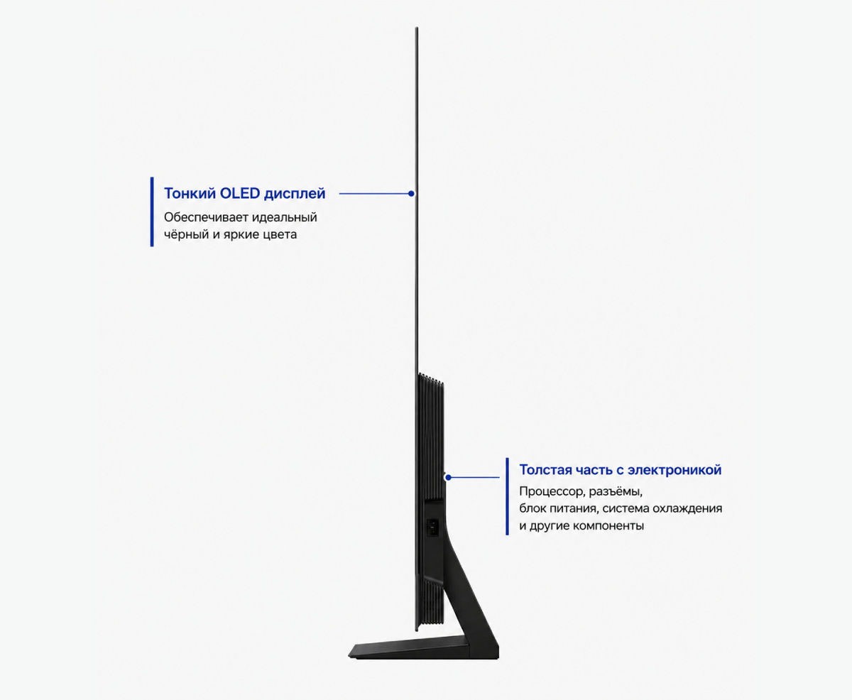 Samsung OLED S90H. Вид сбоку.