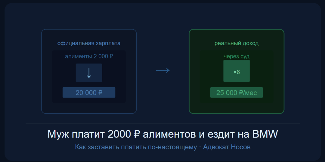Бывший муж скрывает доходы и платит 2000 рублей алиментов: как заставить платить по-настоящему