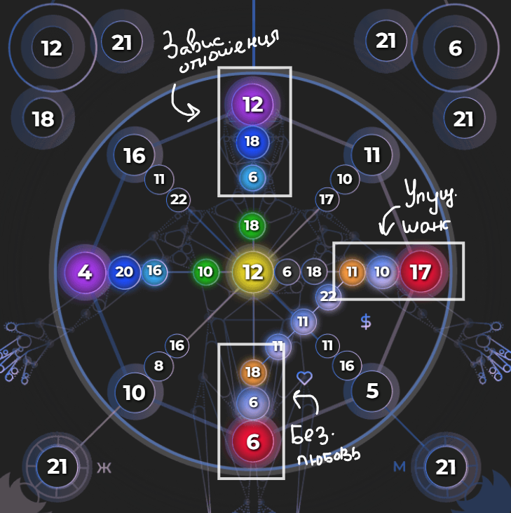 -2