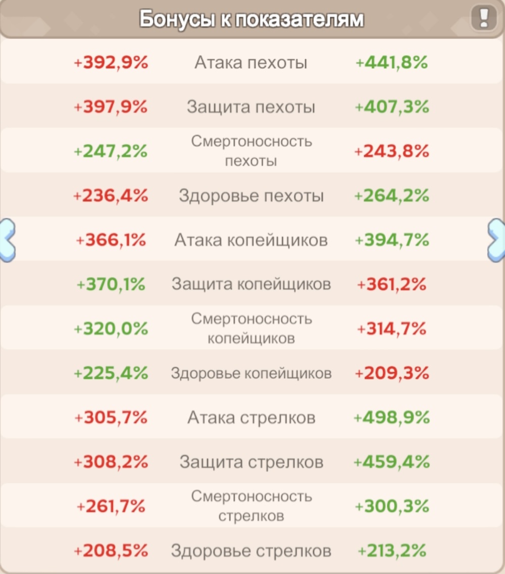 Статы, характеристик, бонусы к показателям