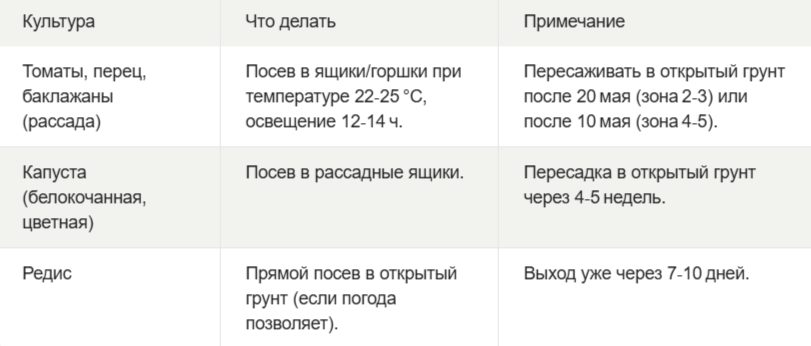 Календарь посева и уборки урожая 2026 г.: что и когда