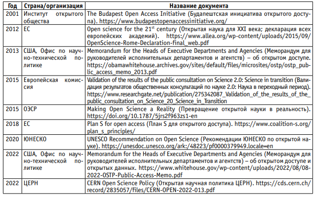 Основные документы по развитию концепции открытой науки
