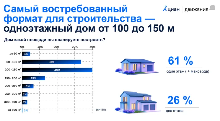 https://t-j.ru/house-market/?ysclid=mp2h4mnysg582653891&utm_referrer=https%3A%2F%2Fyandex.ru%2F