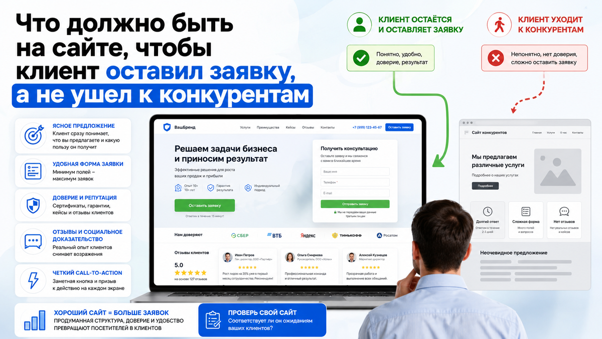 Что должно быть на сайте, чтобы клиент оставил заявку, а не ушел к конкурентам