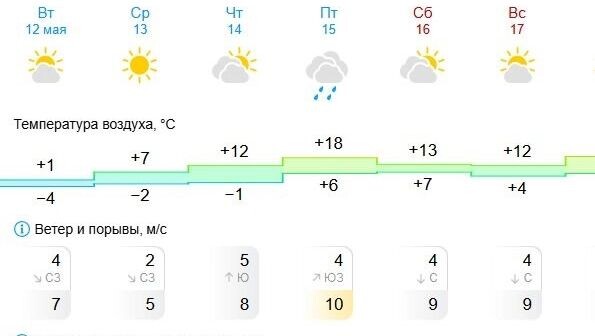   Gismeteo
