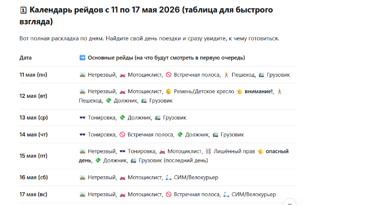 Рейды ГИБДД в таблице по дням
