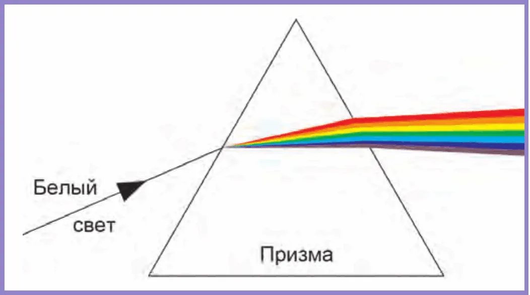 Обычная призма