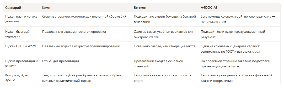  Выберите картинку
