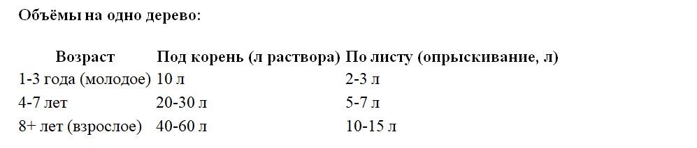 Таблица и фото Натальи Мироновой