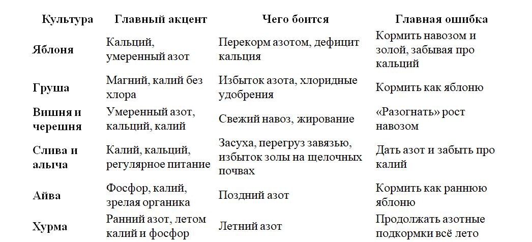 Таблица и фото Натальи Мироновой