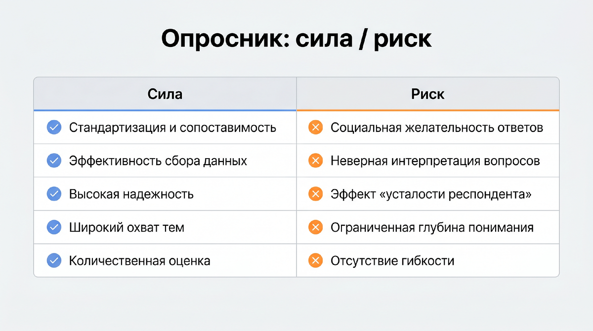 Опросник: сила/риск.