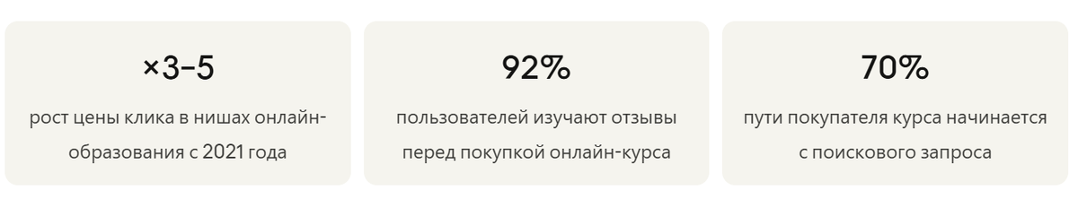 Маркетинг 2026