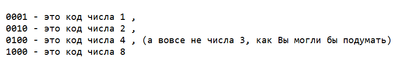 Примеры простых четырёхзначных кодов чисел