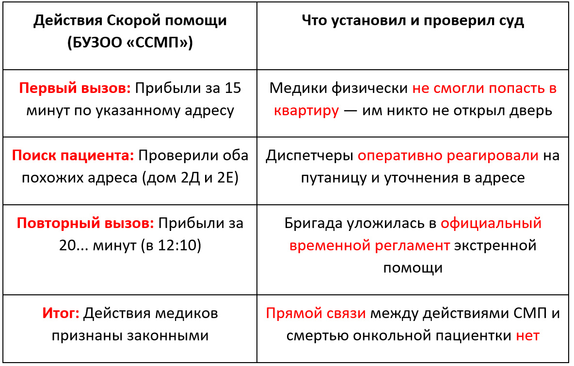 Сравнительная таблица. Автор А.В. Панов
