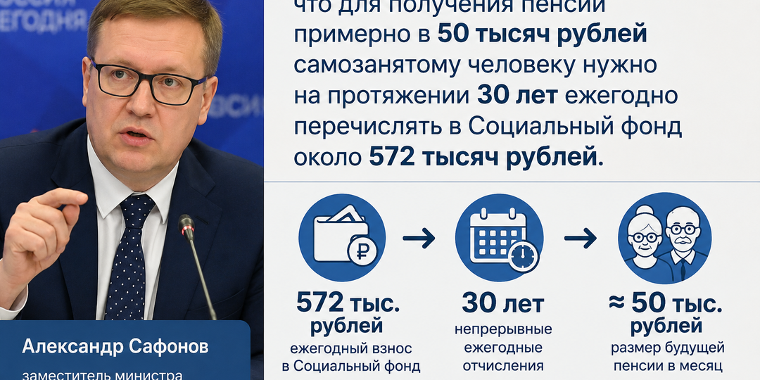 Чтобы самозанятому человеку получать пенсию примерно 50 тысяч рублей — ему прийдется платить почти 600 тысяч рублей в год.