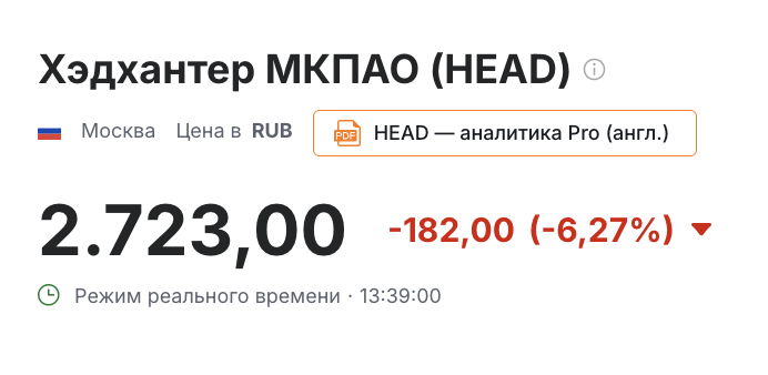 Когда акции Хедхантера закроют дивгэп?