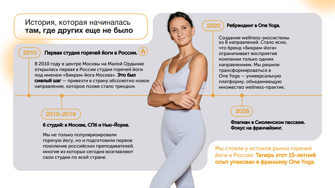 Франшиза студии горячей йоги и пилатеса One Yoga