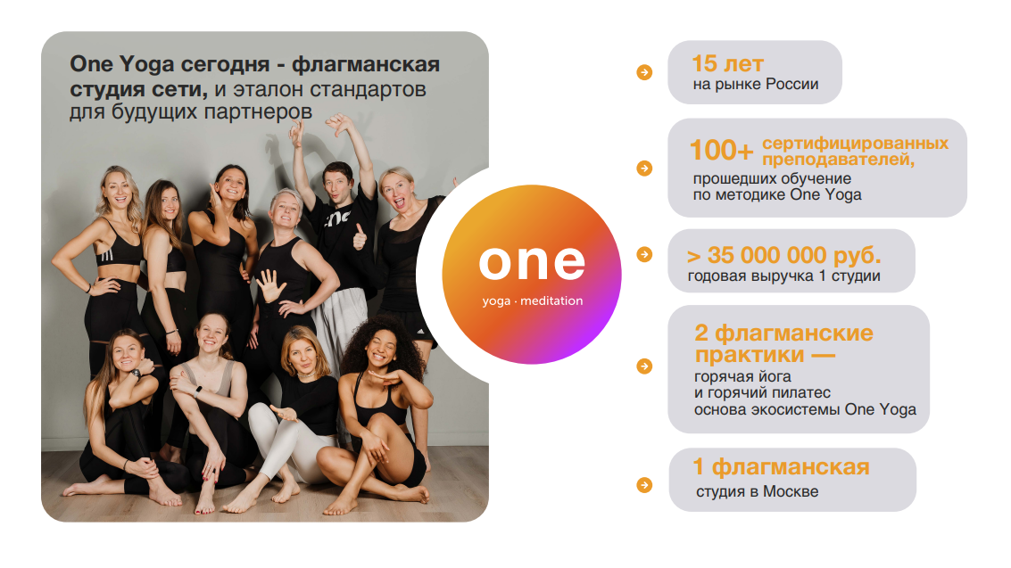 Франшиза студии горячей йоги и пилатеса One Yoga