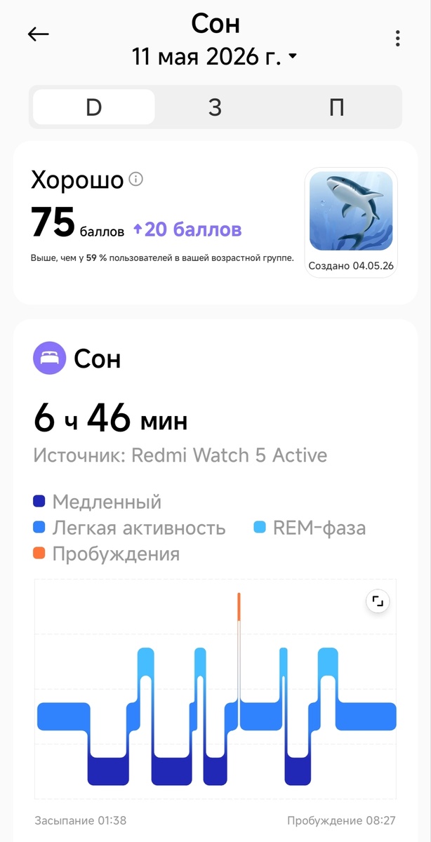 Анализ сна от приложения Mi Fitness.