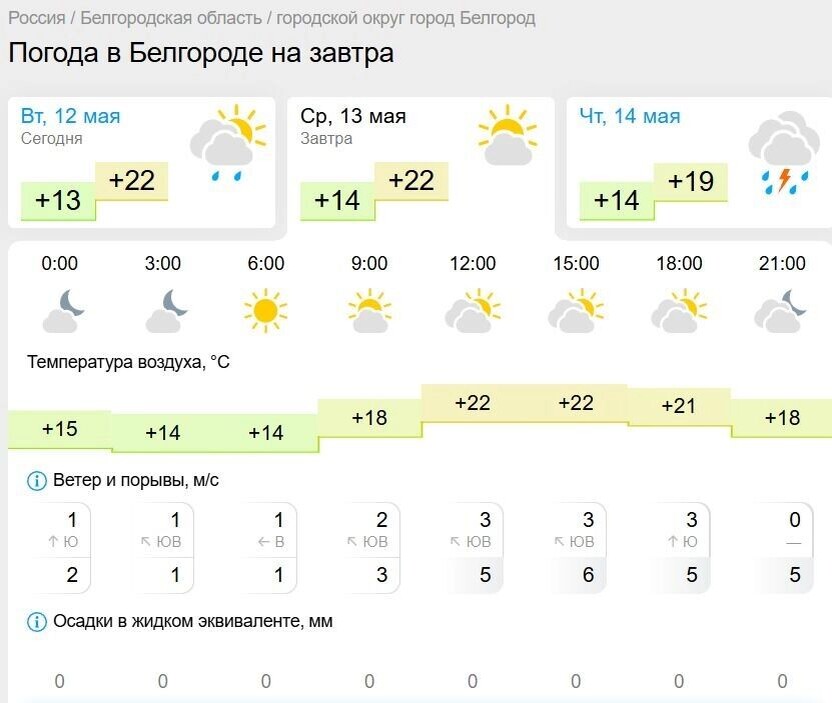    13 мая в Белгороде будет облачная с прояснениями погода    gismeteo.ru