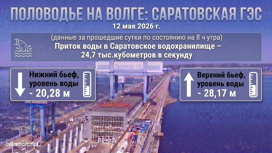 Половодье на Волге: в Балаковском районе сохраняется высокий уровень воды, завтра ситуация изменится