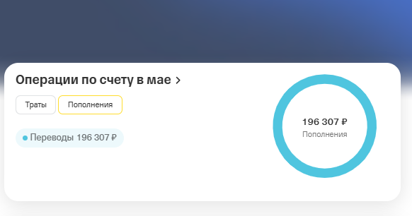 результат за неделю