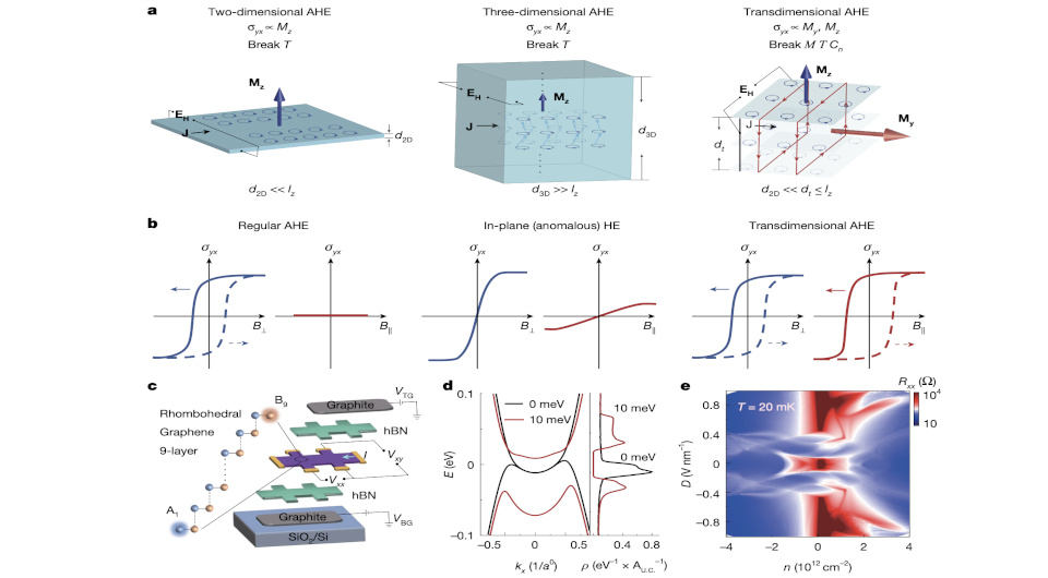   Qingxin Li et al. / Nature, 2026