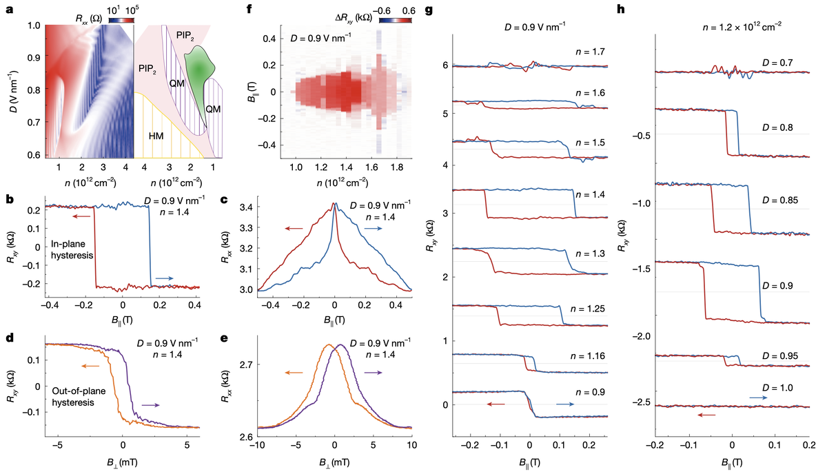   Qingxin Li et al. / Nature, 2026