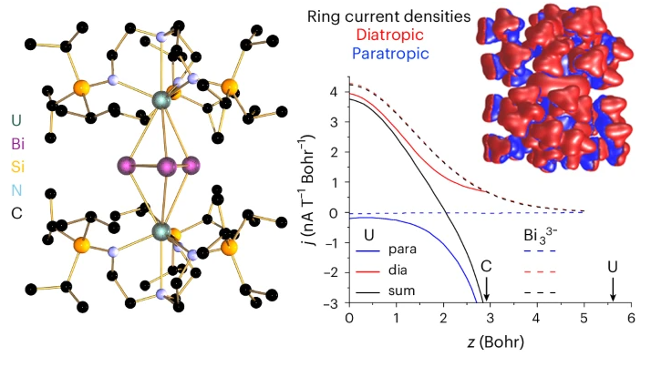   Florian Weigend et al. / Nature Chemistry, 2026