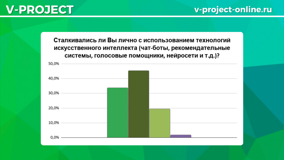 Собственный креатив