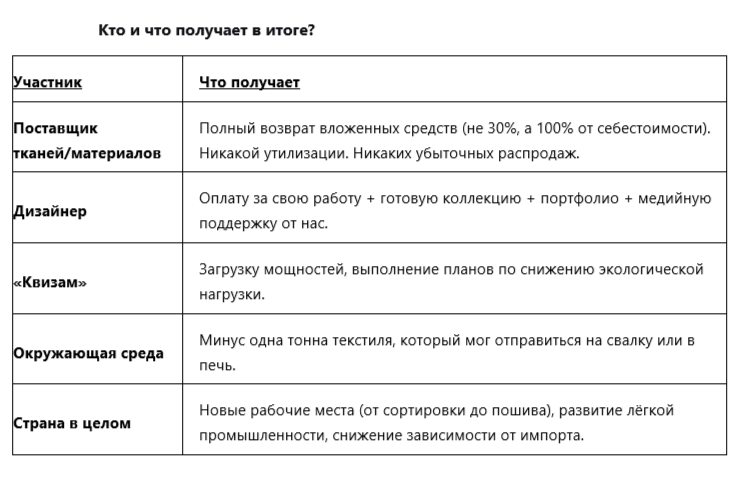 Кто и что получает в итоге?