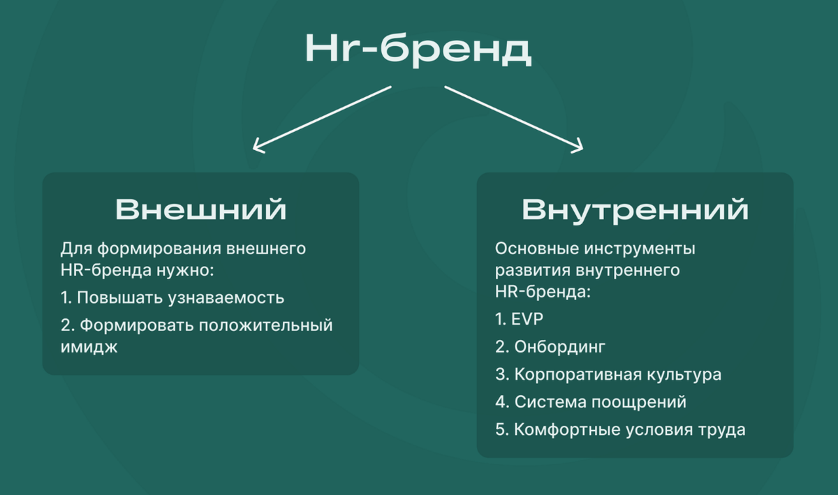 http://hr-audit.space/arh