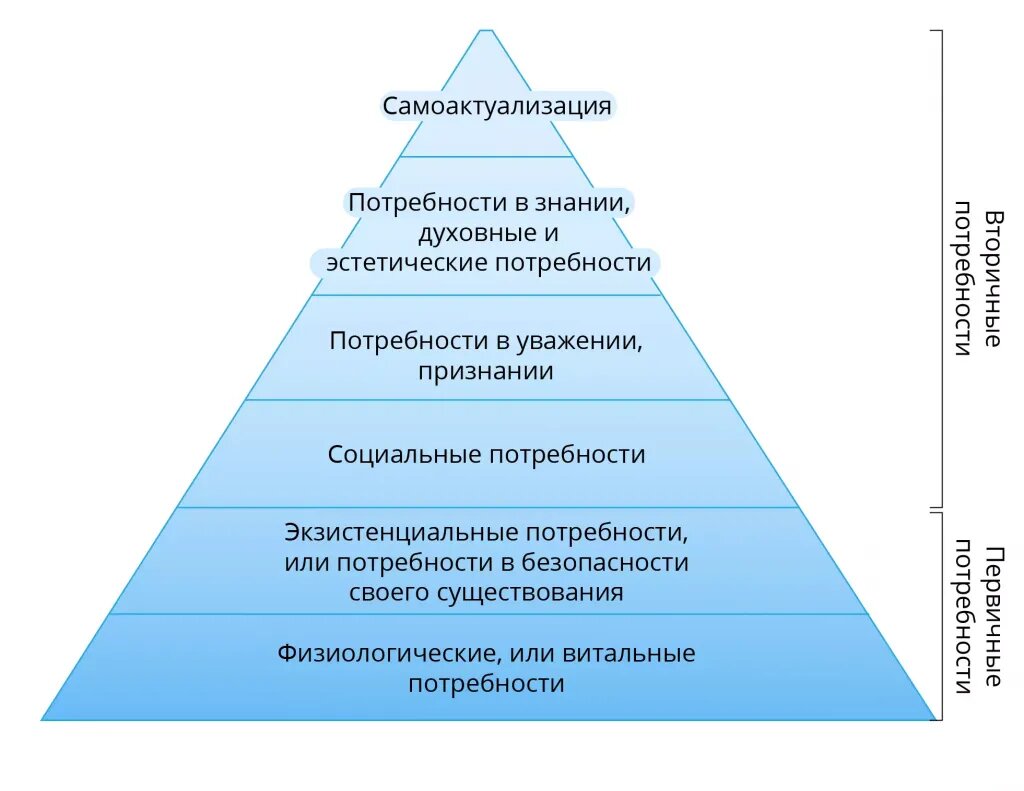 для иллюстрации