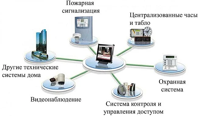 Комплексные системы безопасности