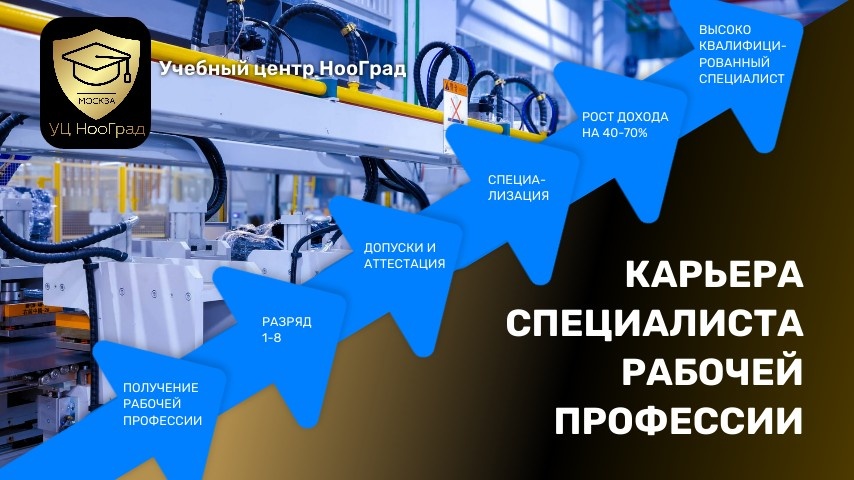 Специалист рабочей профессии може расти в горизонтали, расширяя навыки или вертикально, повышая профессионализм и разряд